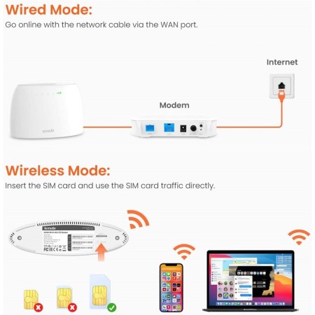 Tenda N300 wireless router Fast Ethernet Single-band (2.4 GHz) 3G 4G White